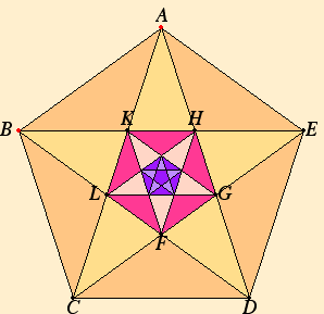 a pentrgram